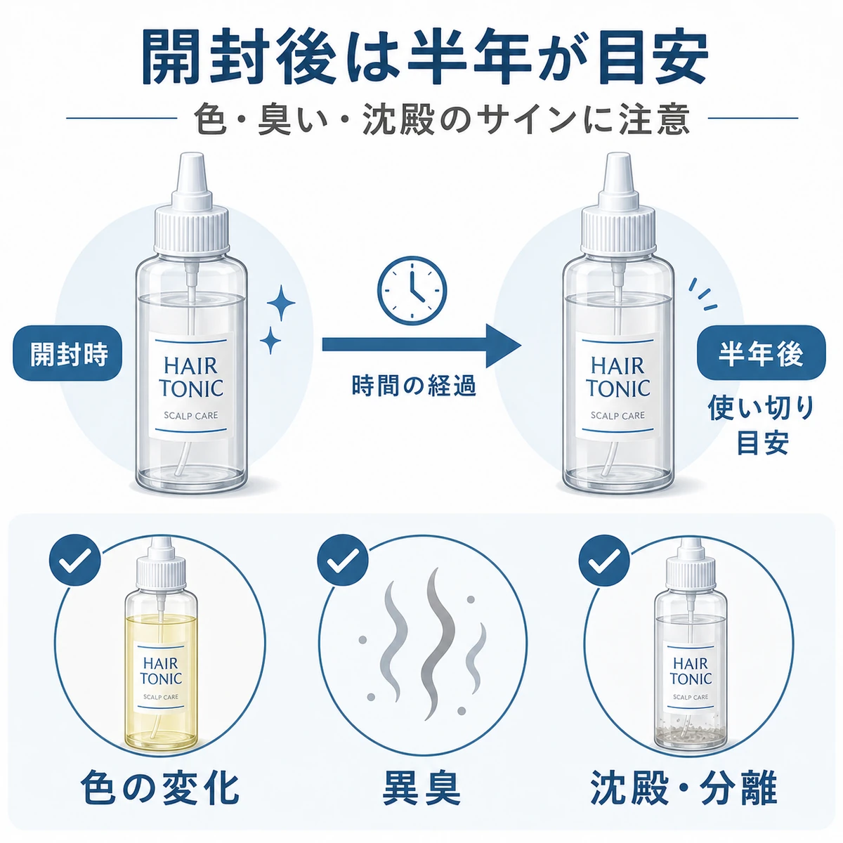 開封後半年を目安に色・臭い・沈殿で劣化を見分けるポイントを表した医療イラスト