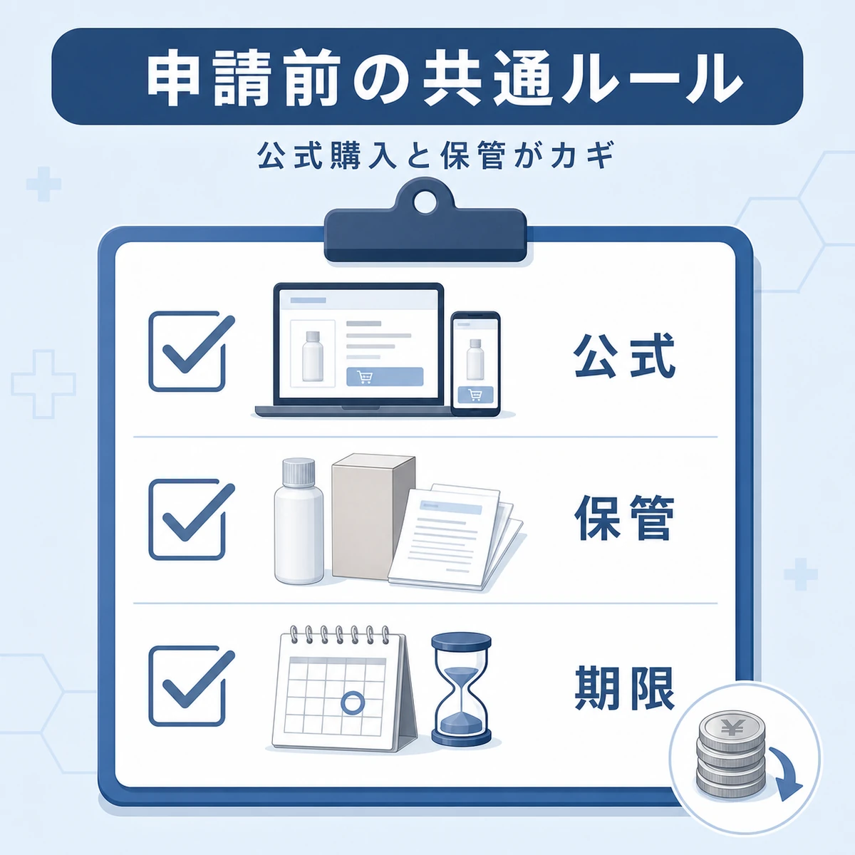 公式購入と保管と期限という返金申請前の共通ルールを表した解説イラスト