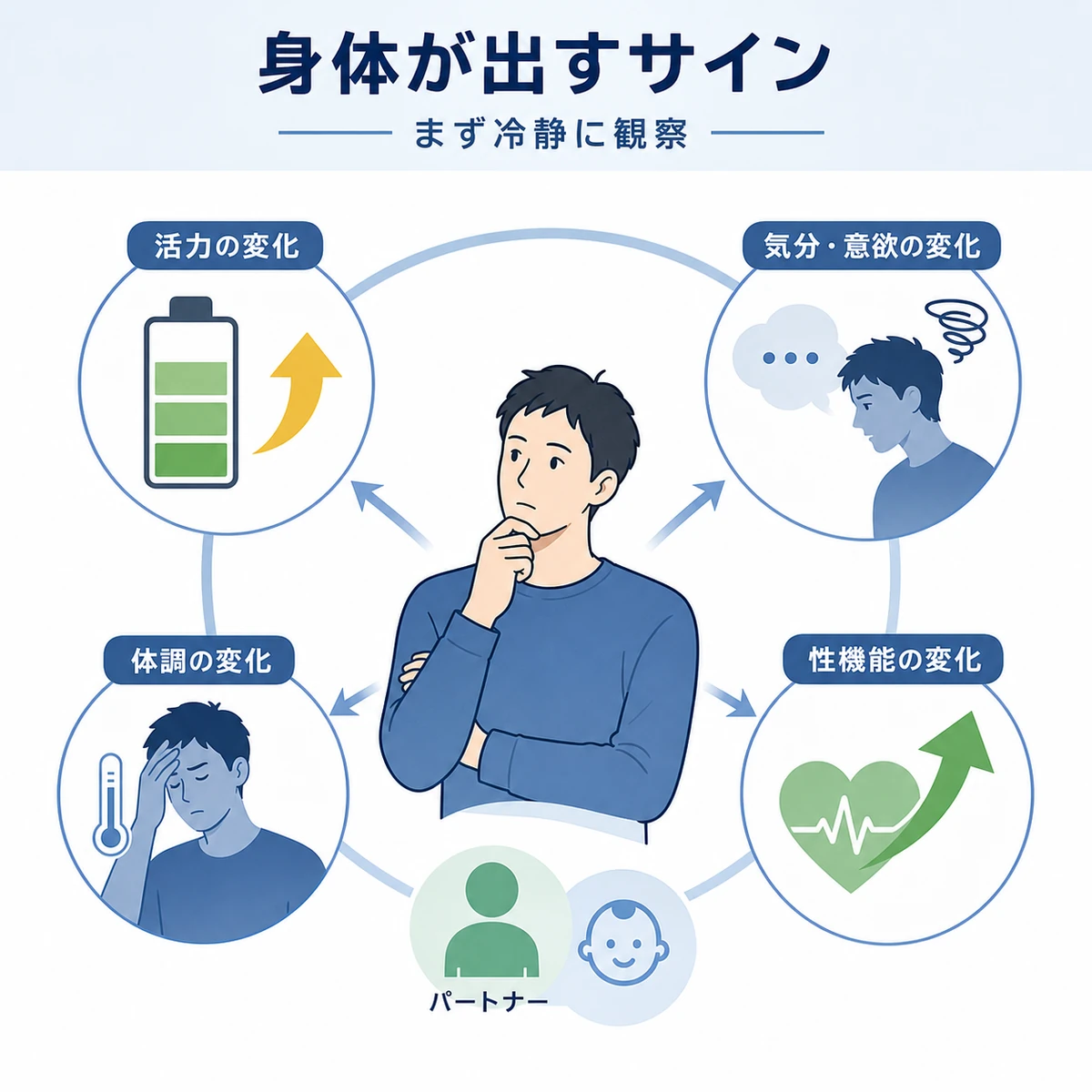 育毛剤使用中に現れる活力や体調の変化を冷静に観察する様子を表した医療イラスト