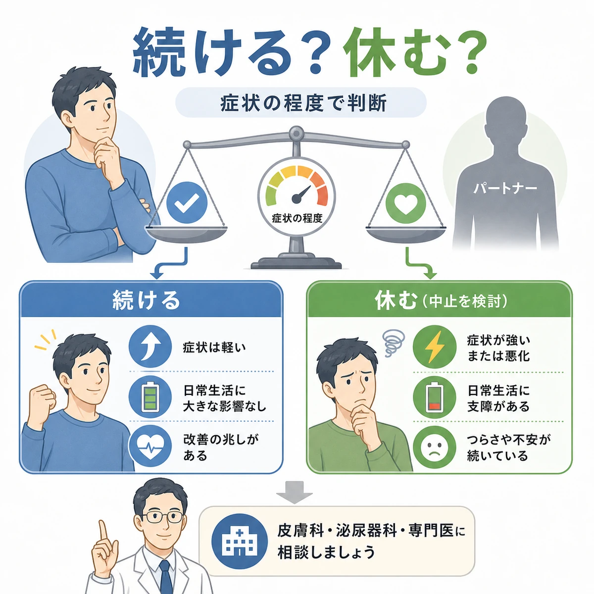 症状の程度に応じて治療を続けるか休むかを判断する基準を天秤とチェックで表した医療イラスト