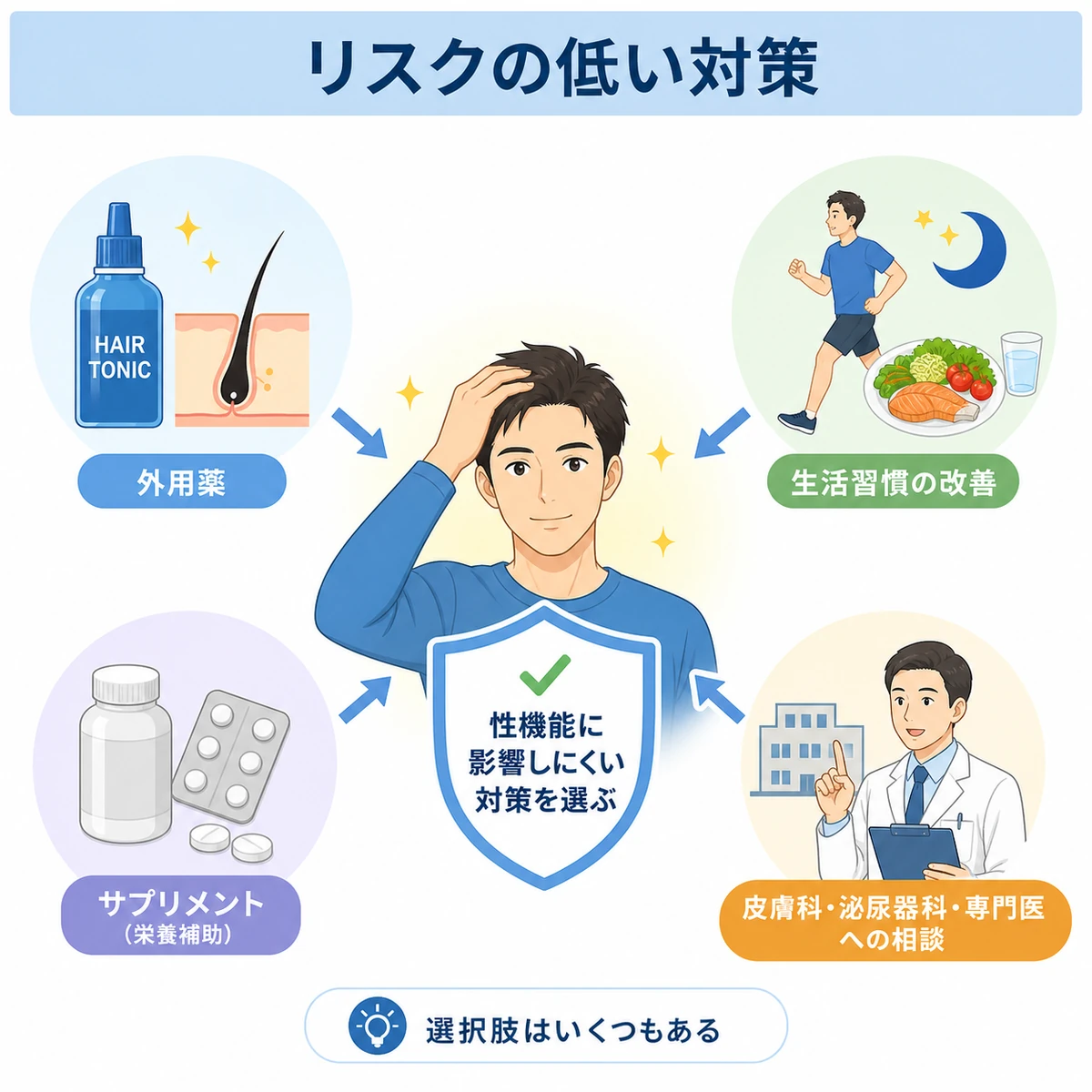 外用薬や生活習慣改善など性機能に影響しにくい薄毛対策の選択肢を並べた医療イラスト