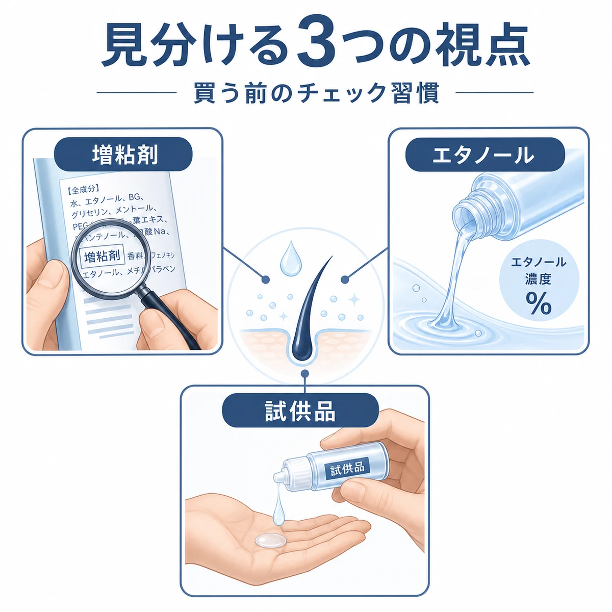 成分表示とエタノール濃度と試供品で液垂れしにくい育毛剤を見分ける方法を表した医療イラスト