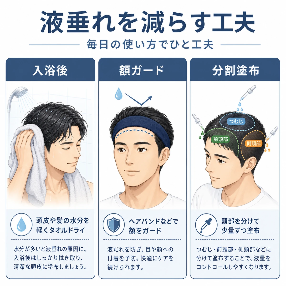 入浴後の塗布や額ガードや分割塗布など育毛剤の液垂れ対策の使い方の工夫を表した医療イラスト