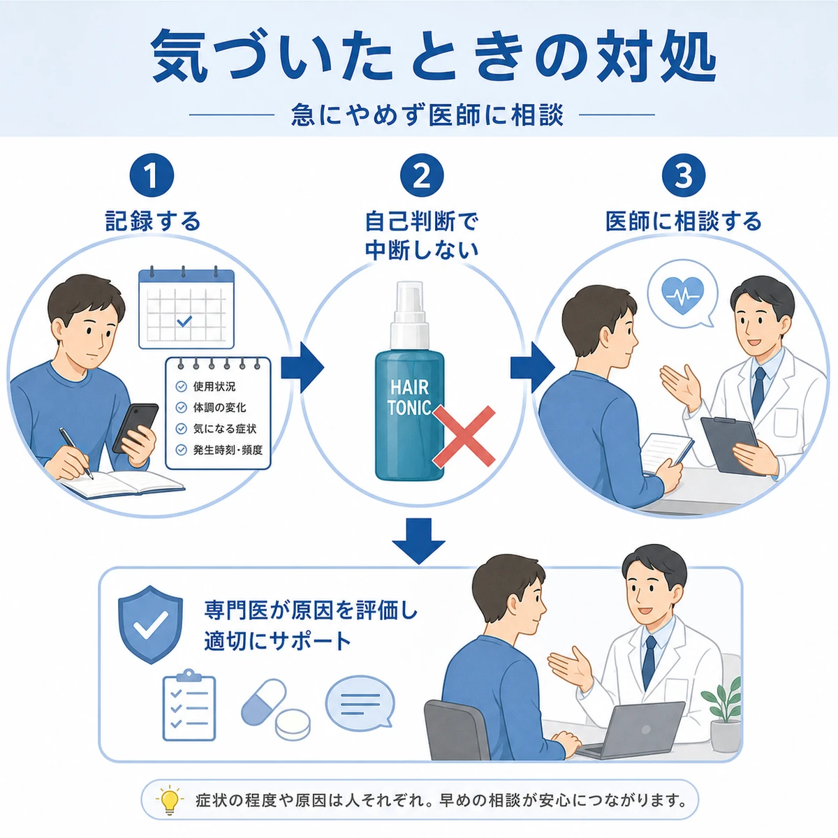 自己中断せず記録して医師に相談する3ステップの対処手順を表した医療イラスト