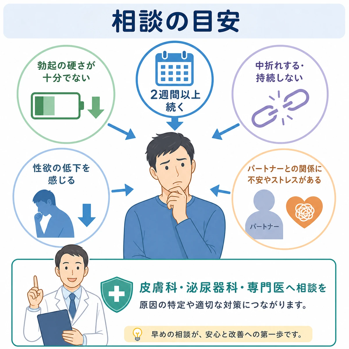 受診の目安となるサインをやさしく整理したチェックリストの医療イラスト