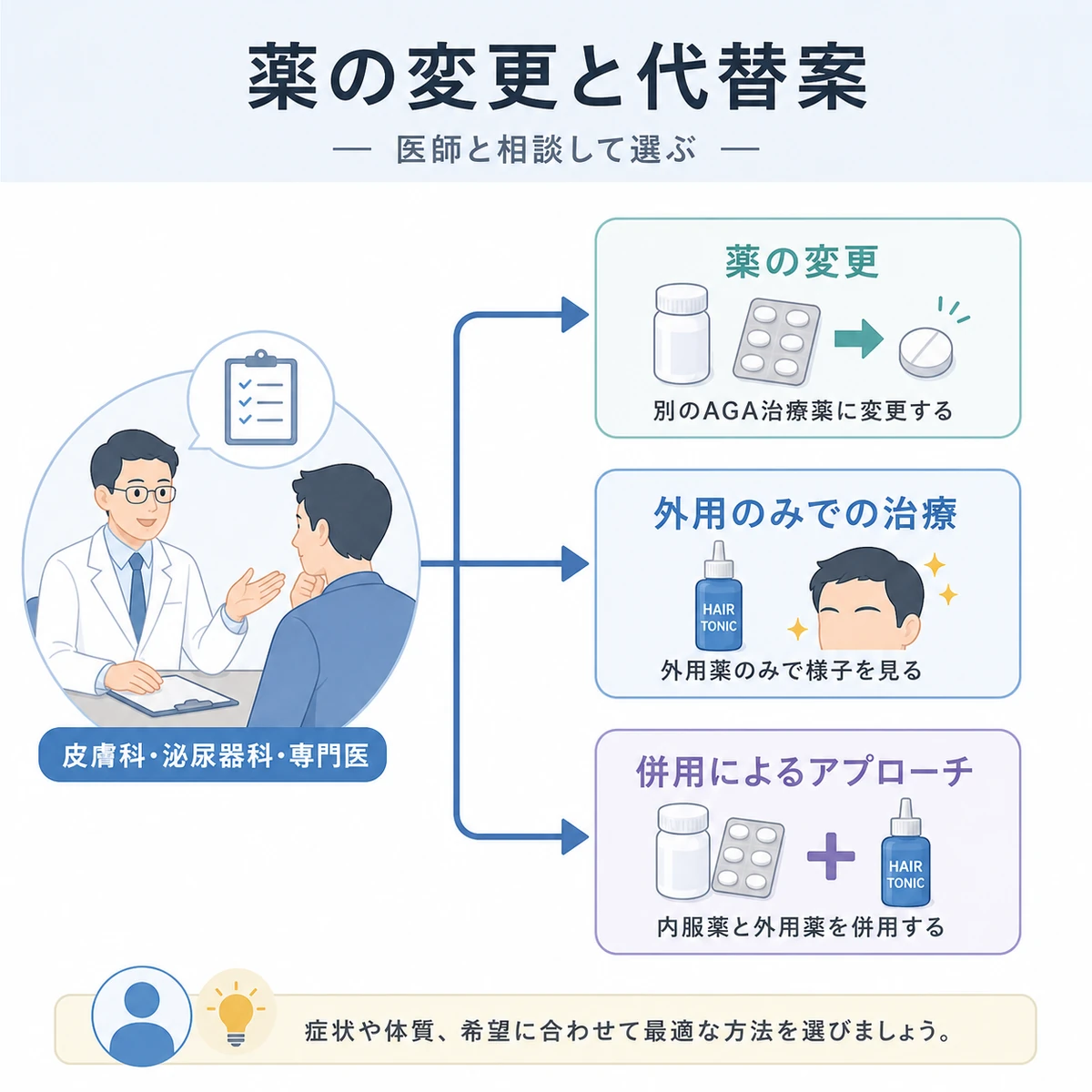 薬の変更や外用のみ・併用など代替治療の選択肢を相談から広げた医療イラスト