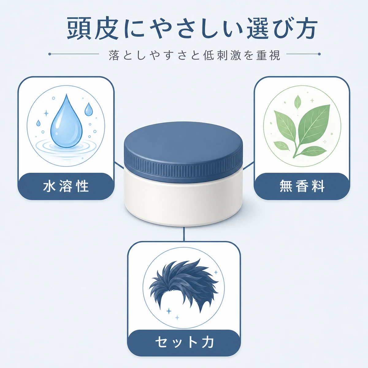 水溶性や低刺激などの基準でワックスを選ぶポイントをまとめた選び方の相関図イラスト