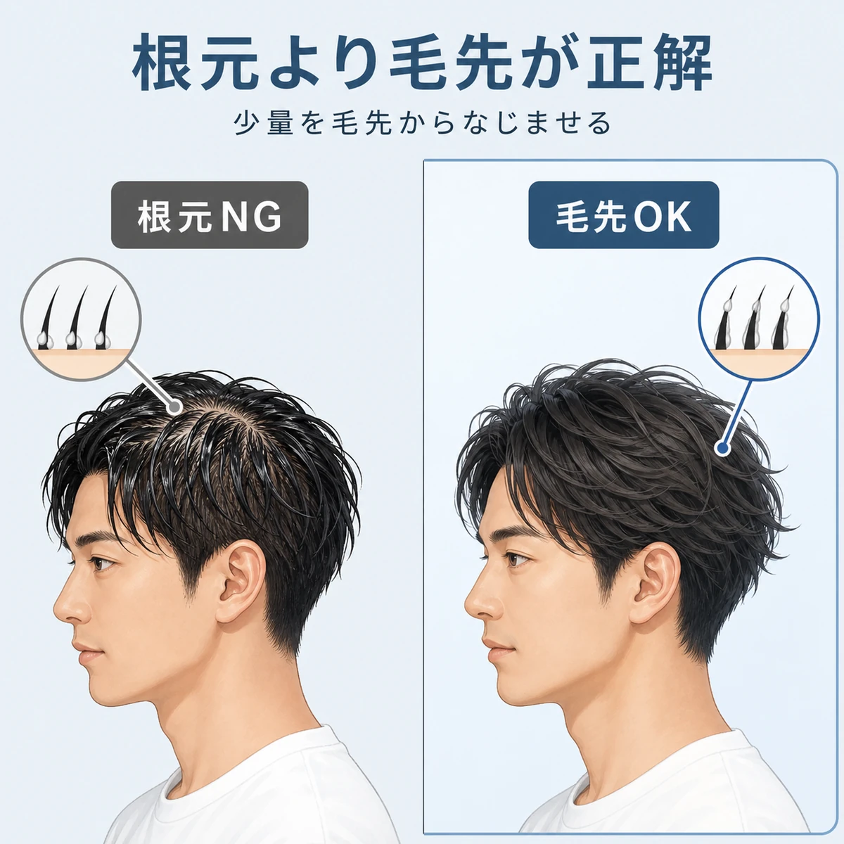 根元付けと毛先付けのスタイリングを左右で比べたワックスの付け方の対比イラスト