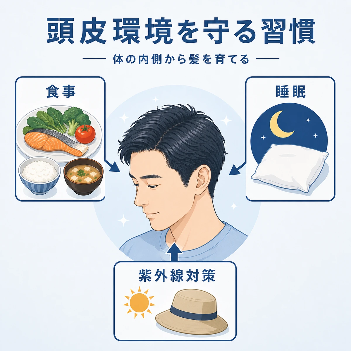 頭皮環境を健やかに保つ生活習慣を表した医療イラスト