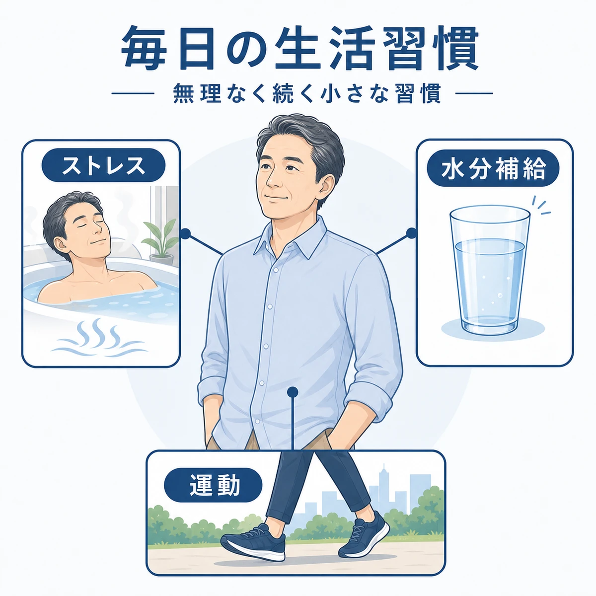 日々の暮らしで見直す頭皮ケアの基本を表した解説イラスト