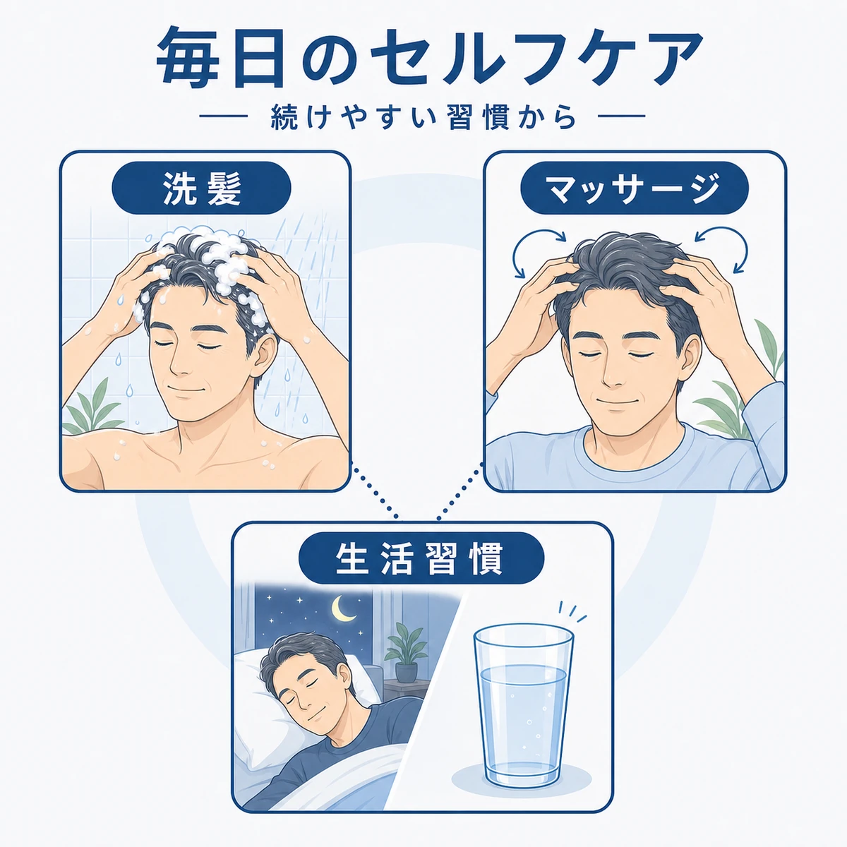 自宅でできる洗髪や頭皮マッサージなどのセルフケア習慣を表した医療イラスト