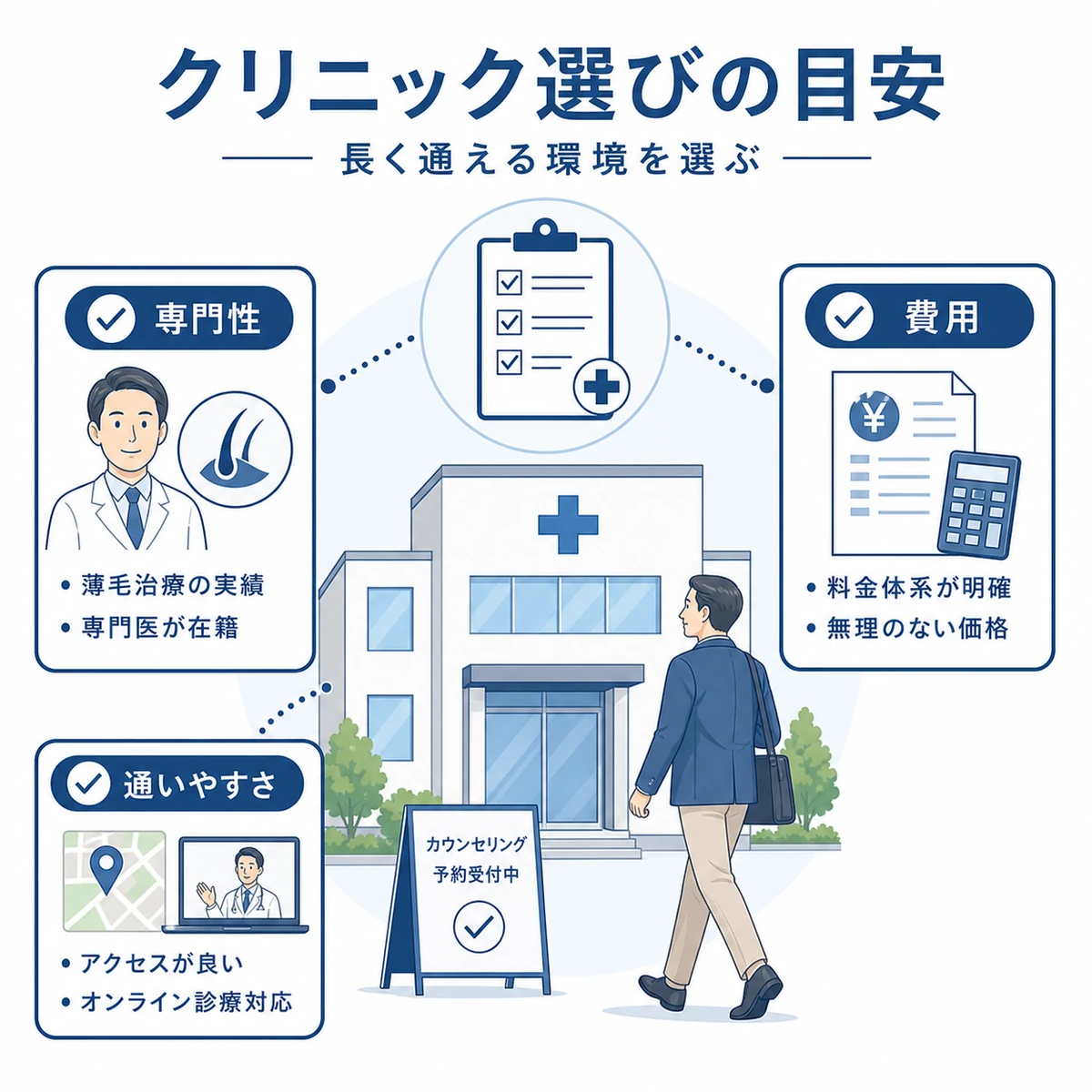 薄毛治療で信頼できるクリニックを選ぶための確認ポイントを表した医療イラスト