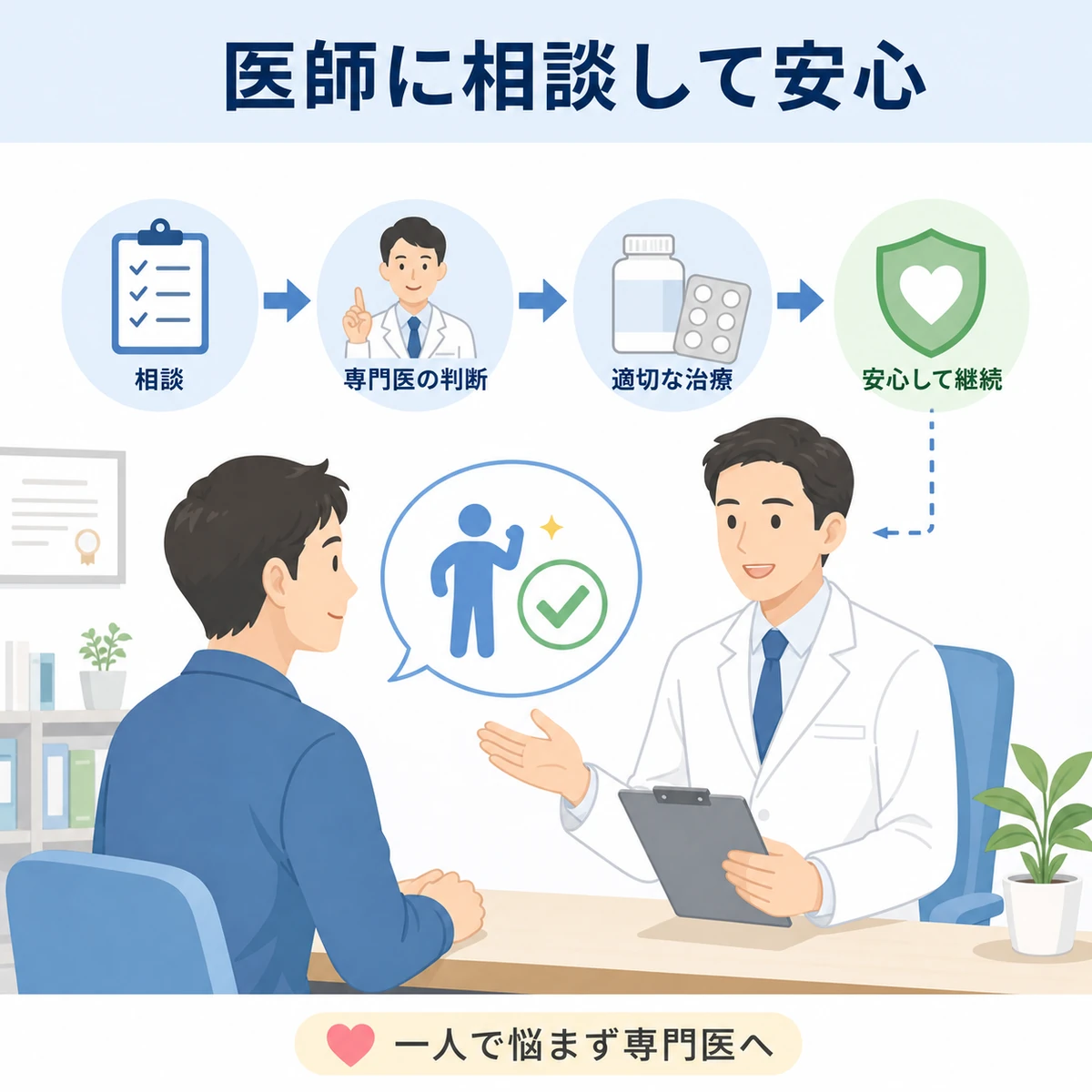 男性患者が男性医師に安心して相談する診察の様子を表した医療イラスト
