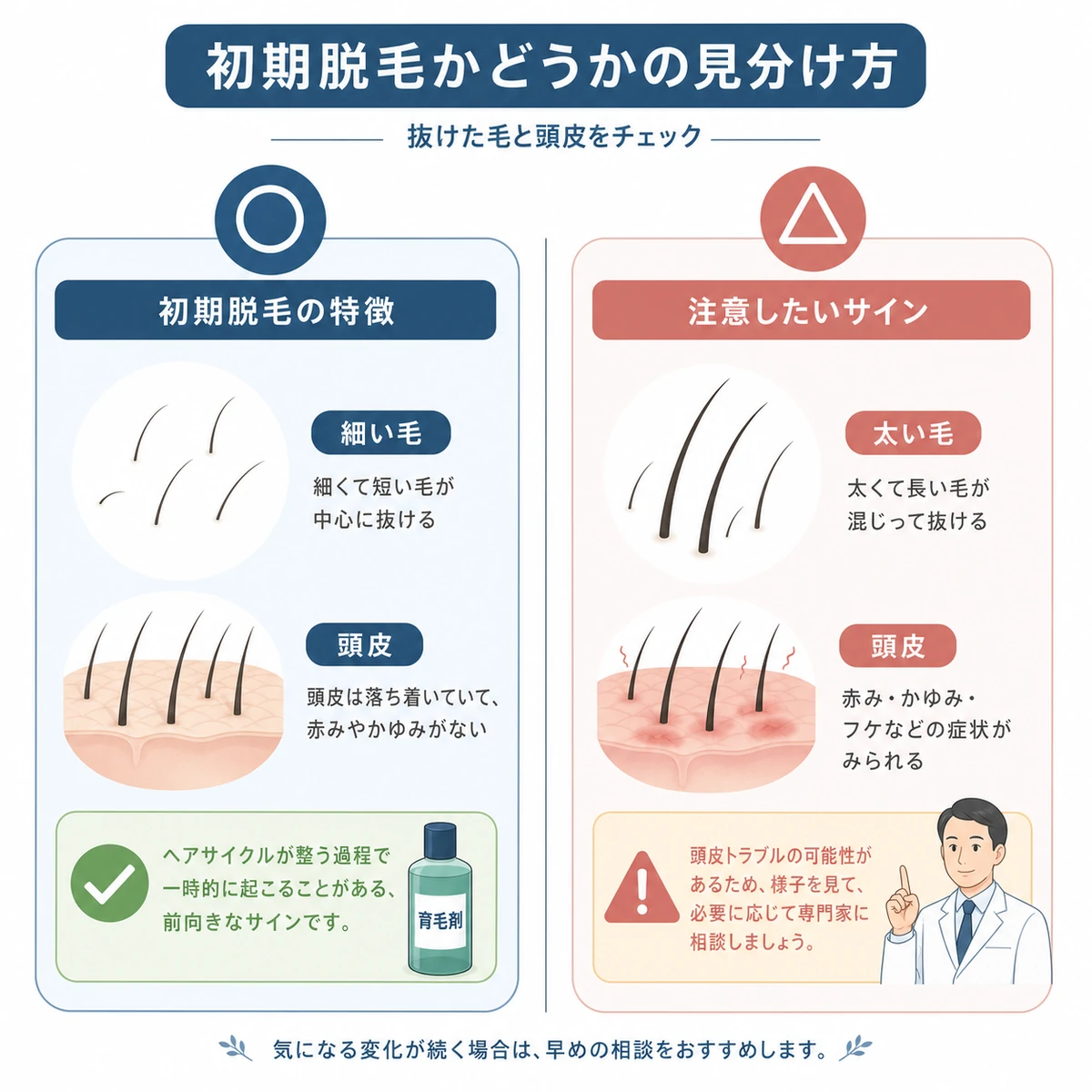 細く短い毛の初期脱毛と注意したい抜け毛の特徴を左右で見比べる医療イラスト