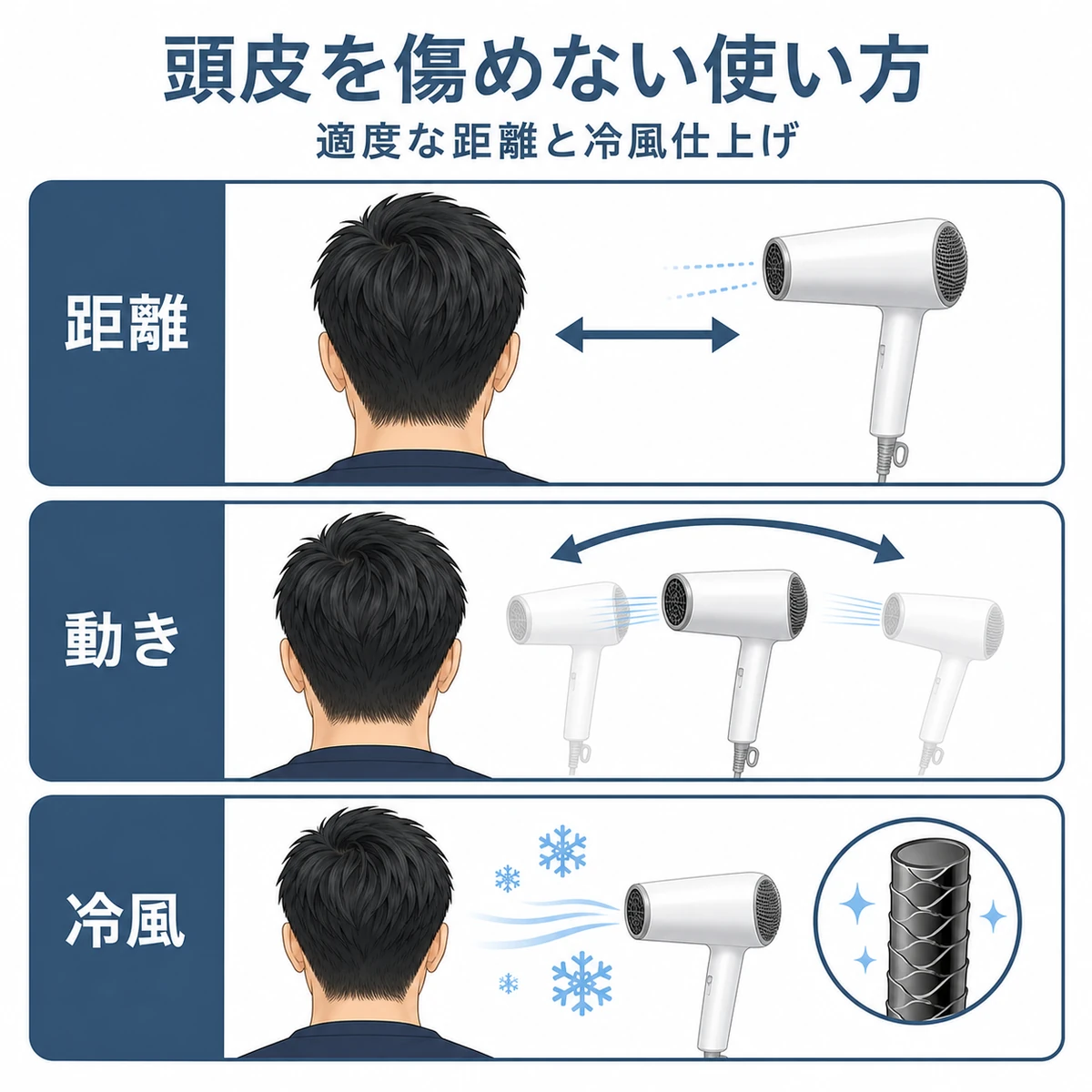 距離を保ち左右に振り冷風で仕上げる安全なドライヤーの使い方を並べた図解イラスト