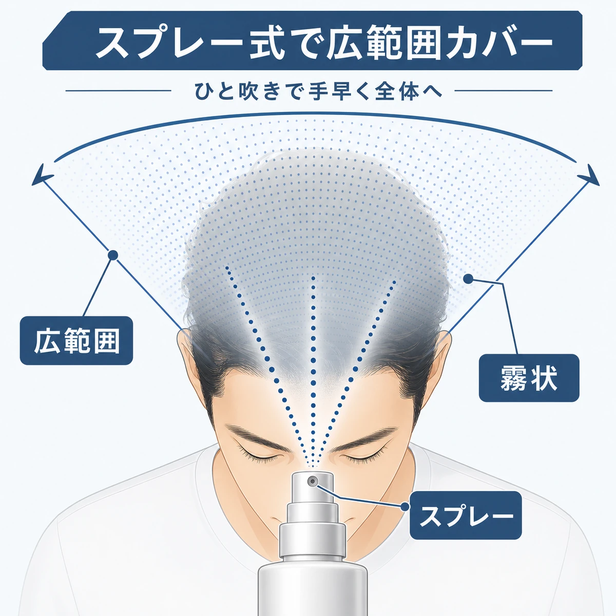 スプレー式容器が霧状の薬液を扇状に広げて広範囲を覆う様子を表した医療イラスト