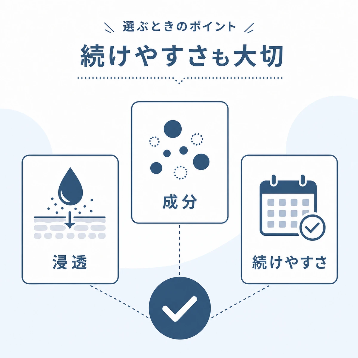育毛剤選びで確認したい浸透力と成分バランスと継続性の三つの視点を並べた医療イラスト