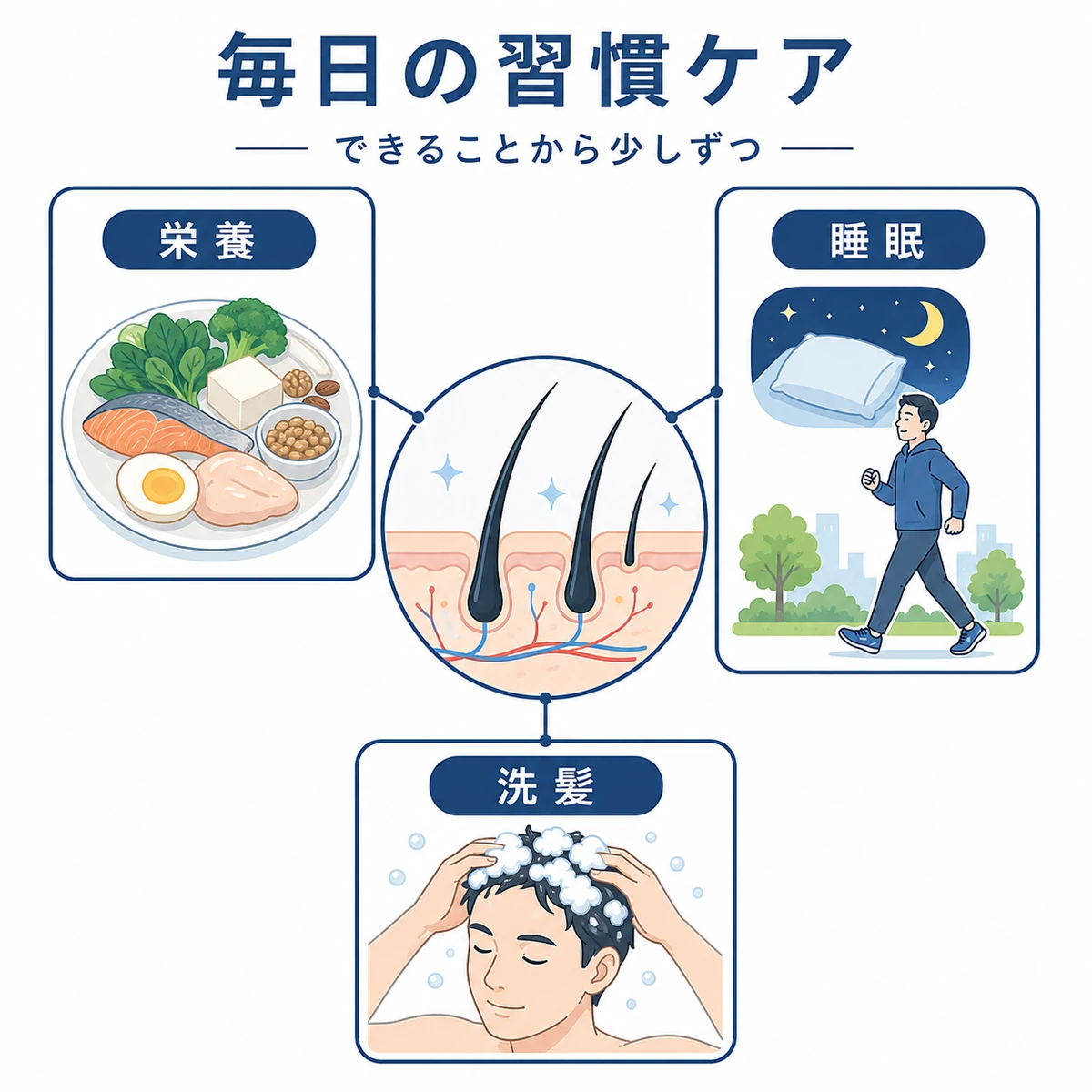 栄養や睡眠など毎日の生活習慣で50代の髪と頭皮を守るケアを表した医療イラスト