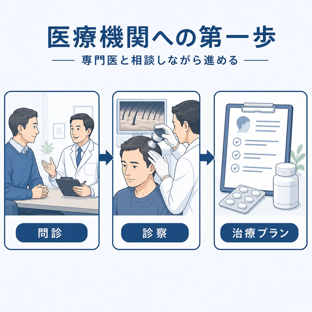 50代男性が医療機関で問診から治療プランまで薄毛の診察を受ける流れを表した医療イラスト