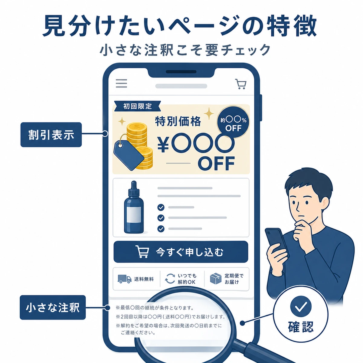 大きな割引表示と小さな注釈の落差を虫眼鏡で確かめる販売ページの特徴を表した医療メディア風イラスト