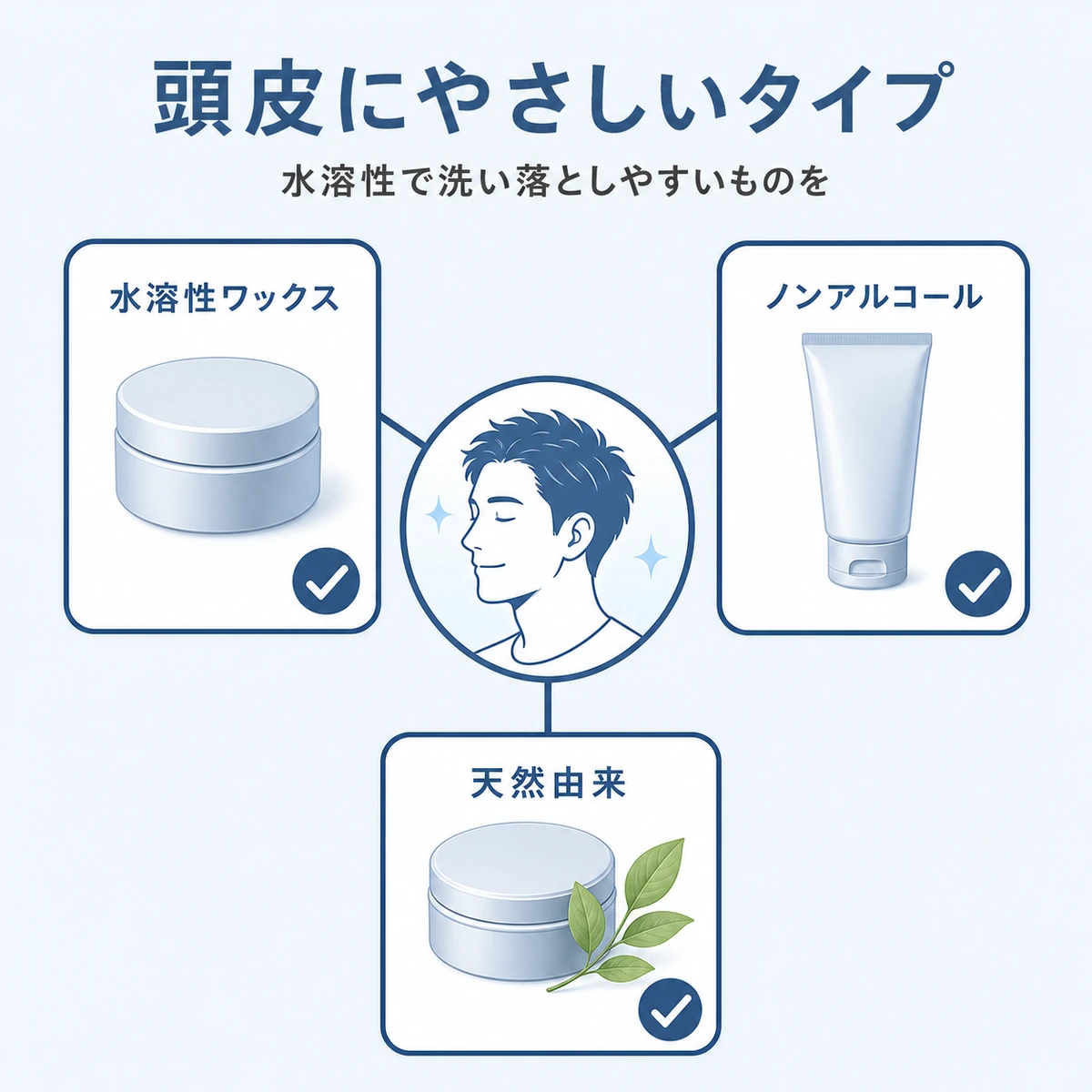 水溶性ワックスやノンアルコールジェルなど頭皮にやさしい整髪料タイプを分類した医療イラスト