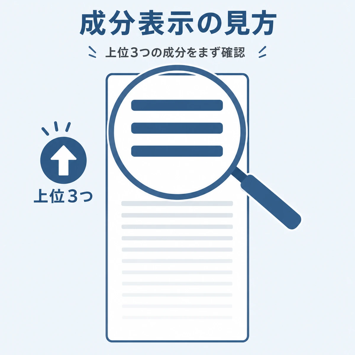 成分表示の上位3つを虫めがねで確認するラベルの見方を表した医療イラスト