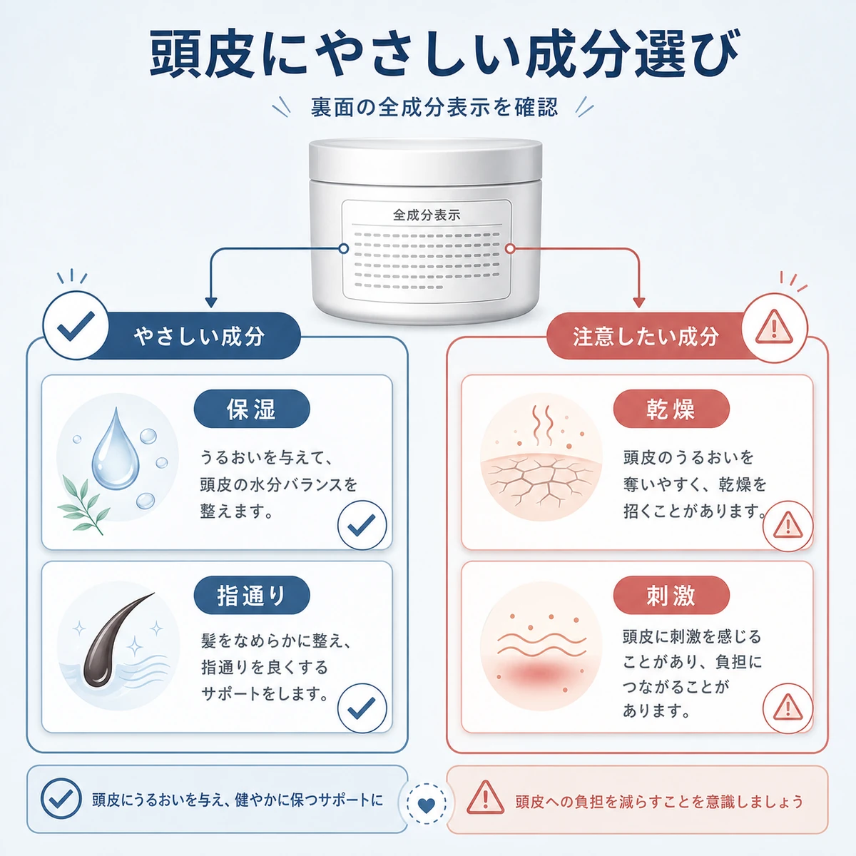 頭皮にやさしい成分と注意したい成分をカードで対比した成分の見分け方イラスト