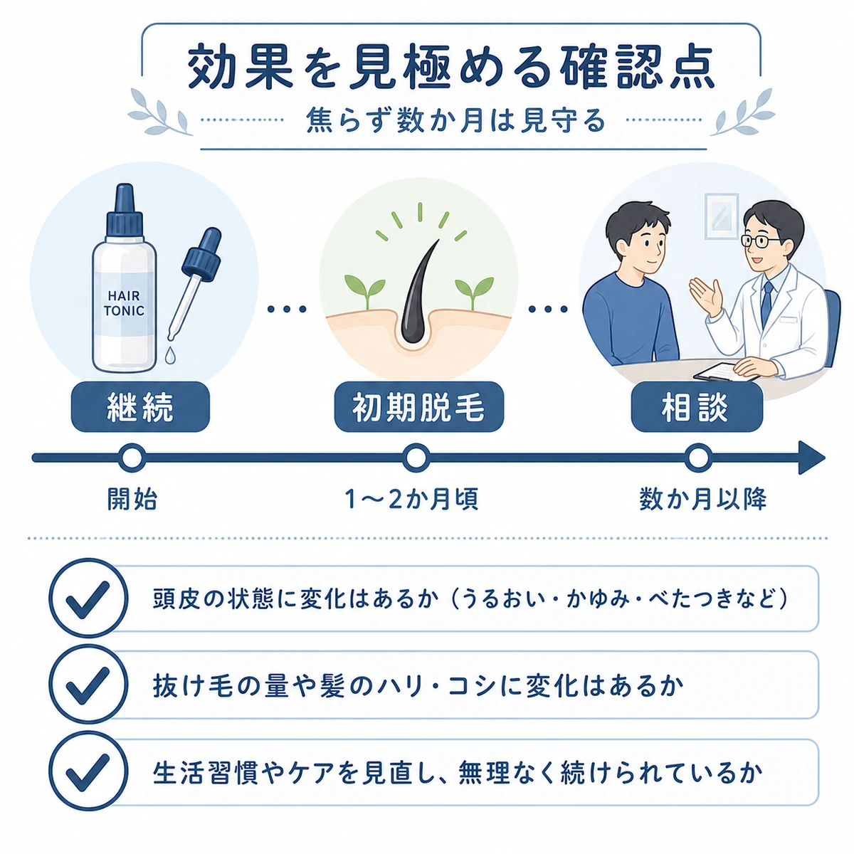 育毛剤の効果を見極める経過と専門医へ相談する目安を時間軸で表した医療イラスト