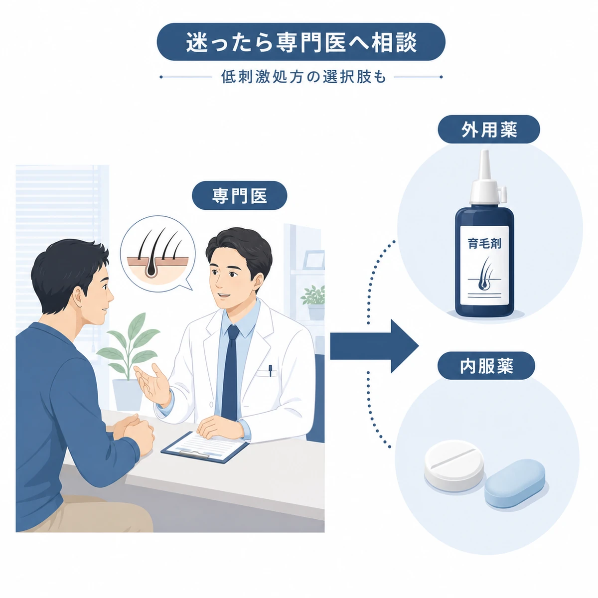 AGA治療で育毛剤のアルコール濃度に迷ったとき専門医へ相談する流れを表した医療イラスト