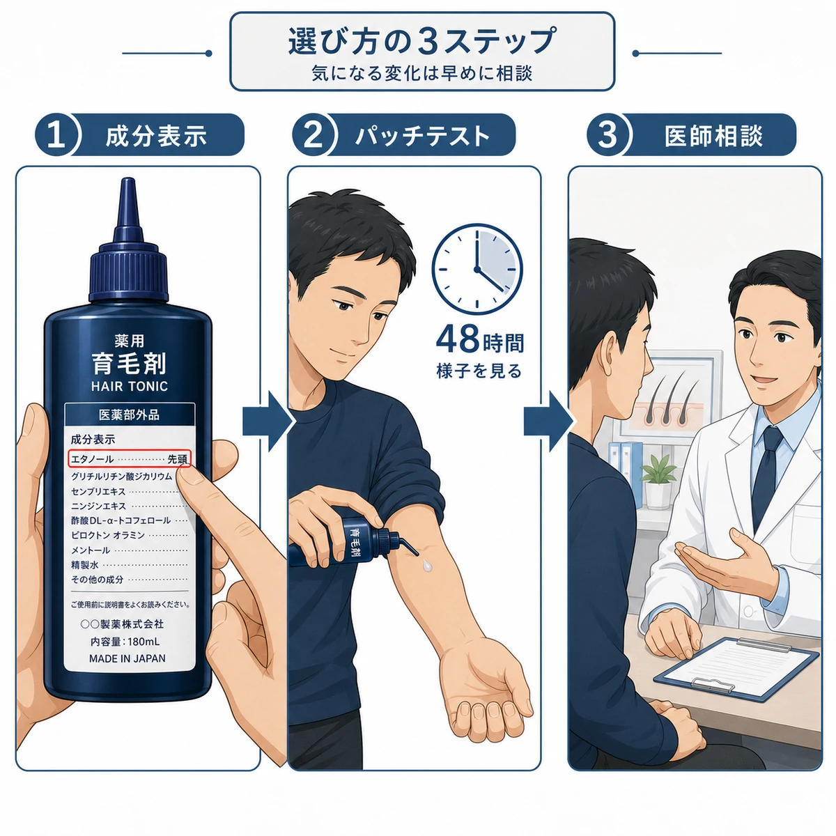 成分表示の確認からパッチテスト・医師相談まで育毛剤の選び方を3ステップで示した医療イラスト