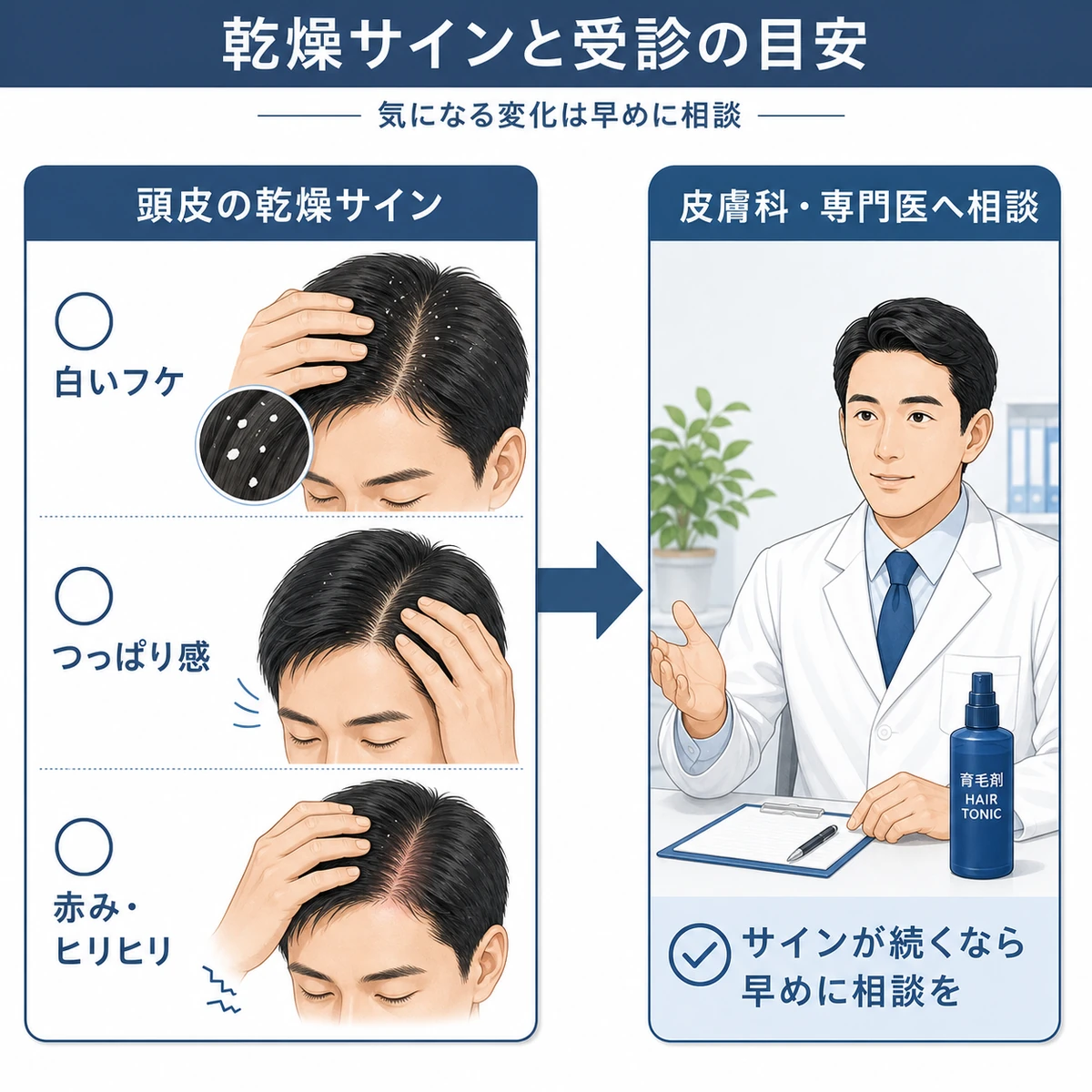 頭皮の乾燥サインに気づいたら皮膚科医へ相談する目安を表した医療イラスト