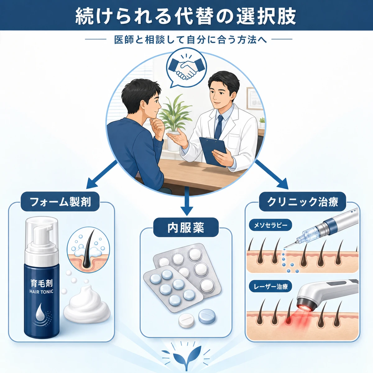 接触皮膚炎でも続けられる薄毛治療の代替選択肢を医師相談から枝分かれで表した医療イラスト