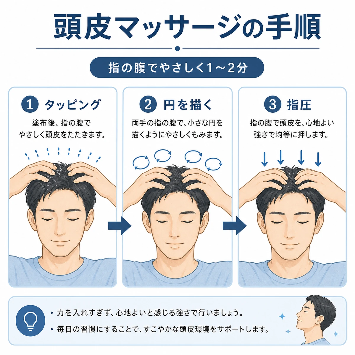 指の腹でタッピングから円を描く揉み込み指圧へと進む頭皮マッサージの手順を表した医療イラスト