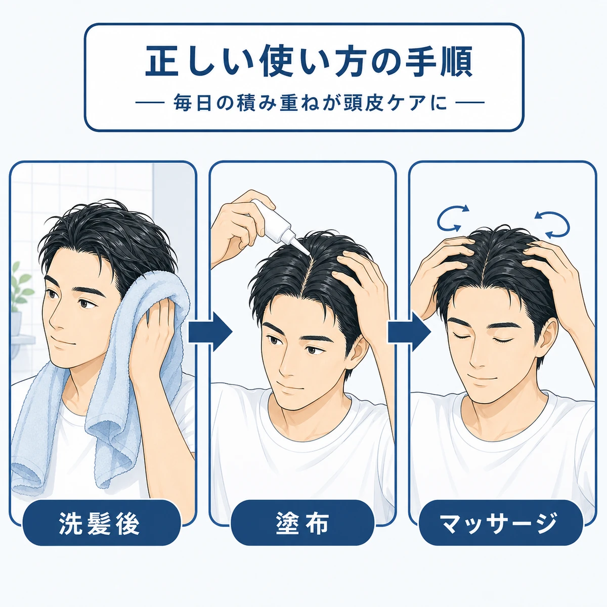 洗髪後の塗布から頭皮マッサージまでの育毛トニックの使い方の流れを示した医療イラスト