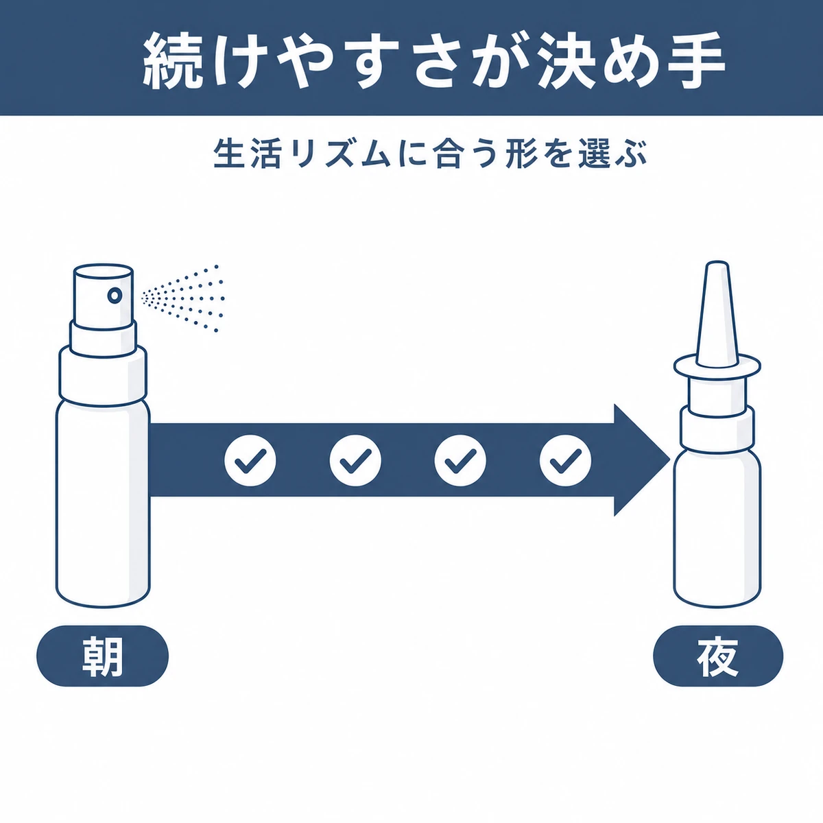 毎日の塗布を無理なく継続するために生活リズムに合う容器を選ぶ流れを表した育毛剤の解説イラスト