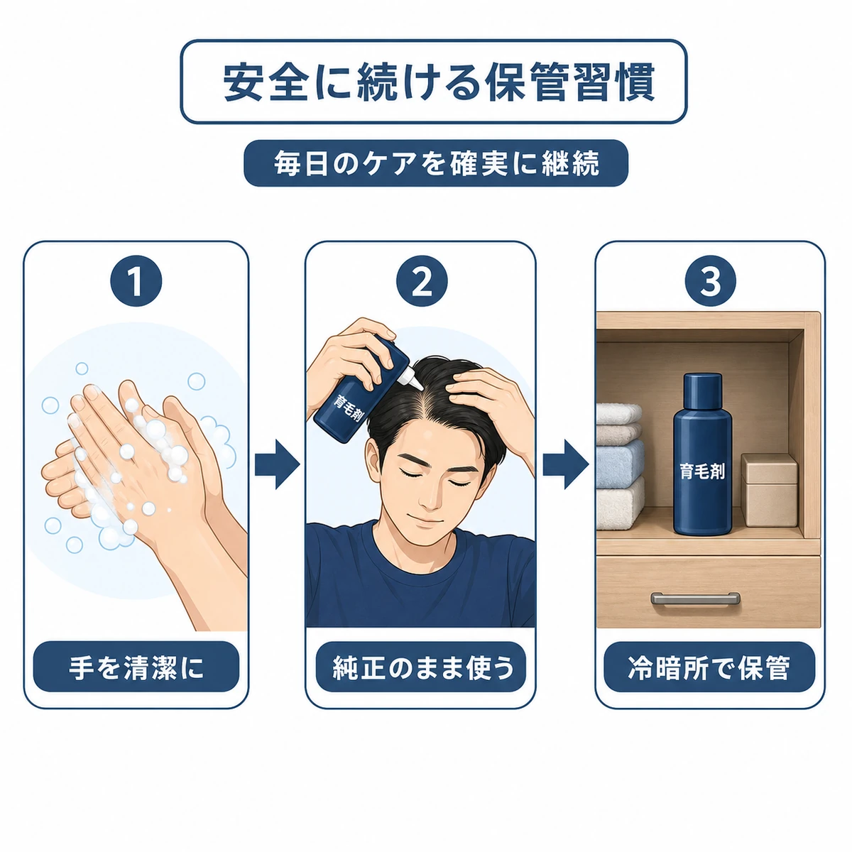 育毛剤を小分けせず清潔な手や冷暗所保管で安全に使い続ける習慣を表した医療イラスト