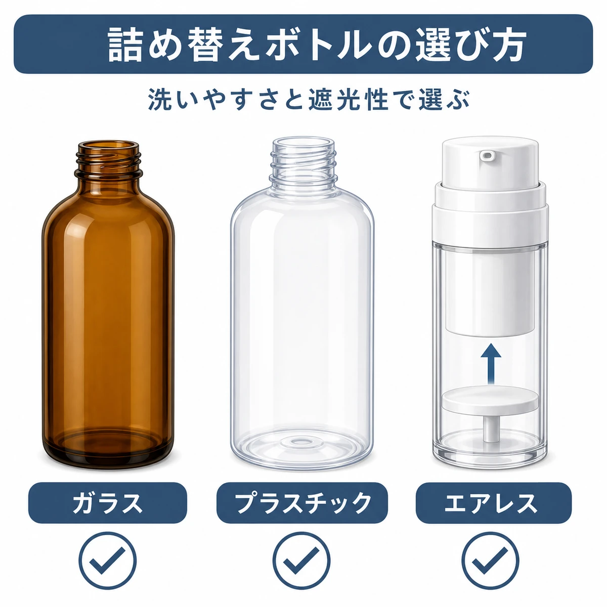 衛生面で選ぶ詰め替えボトルの素材の違いを比べた医療イラスト