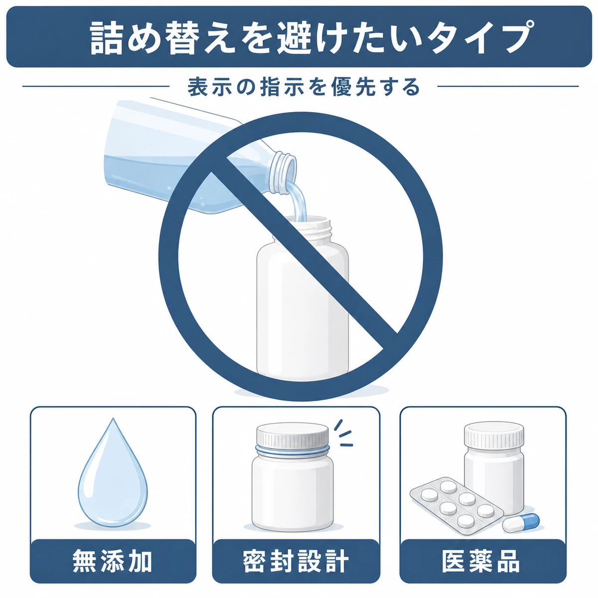 詰め替えを避けたほうがよい育毛剤の特徴を分類した医療イラスト