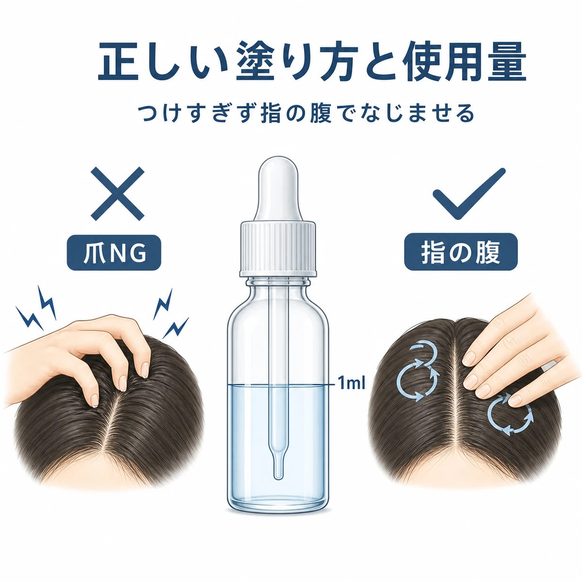 育毛剤の適量と指の腹で塗る正しい方法を対比した医療イラスト