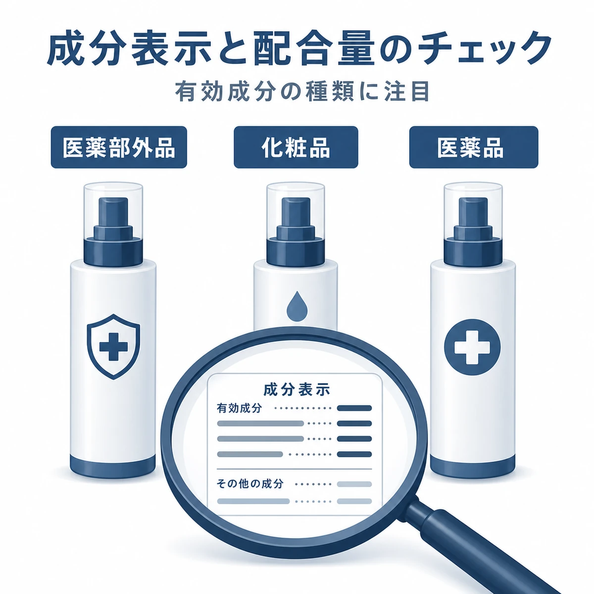 医薬部外品や化粧品など育毛剤の分類と成分表示の見方を虫めがねで表した医療イラスト