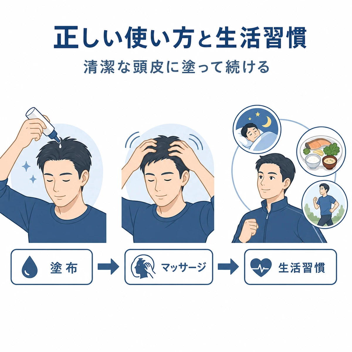 清潔な頭皮への塗布とマッサージ、生活習慣までの毎日のケアの流れを表した医療イラスト