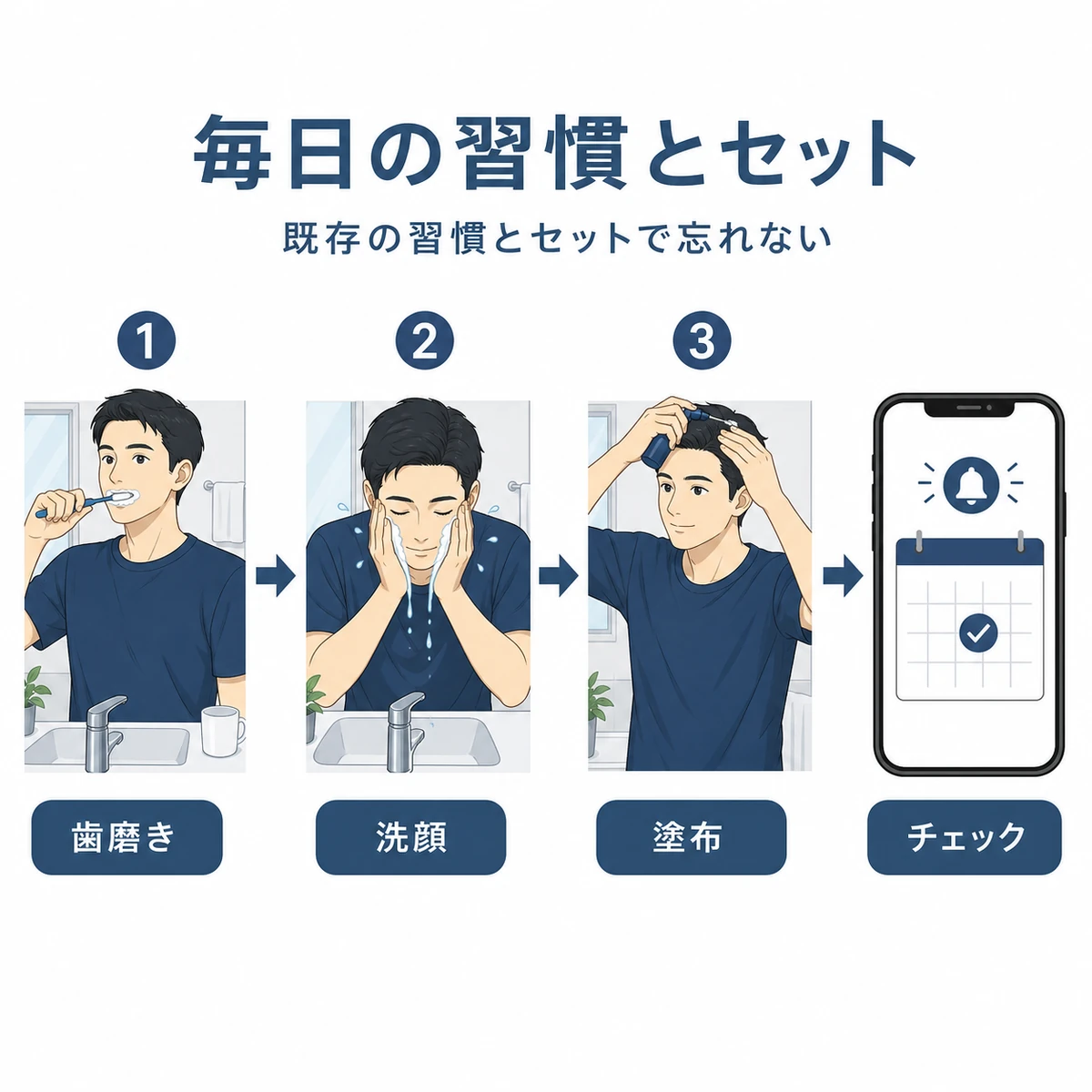 歯磨きやスキンケアとセットにして育毛剤の塗布を日常習慣に組み込む流れを表した医療イラスト
