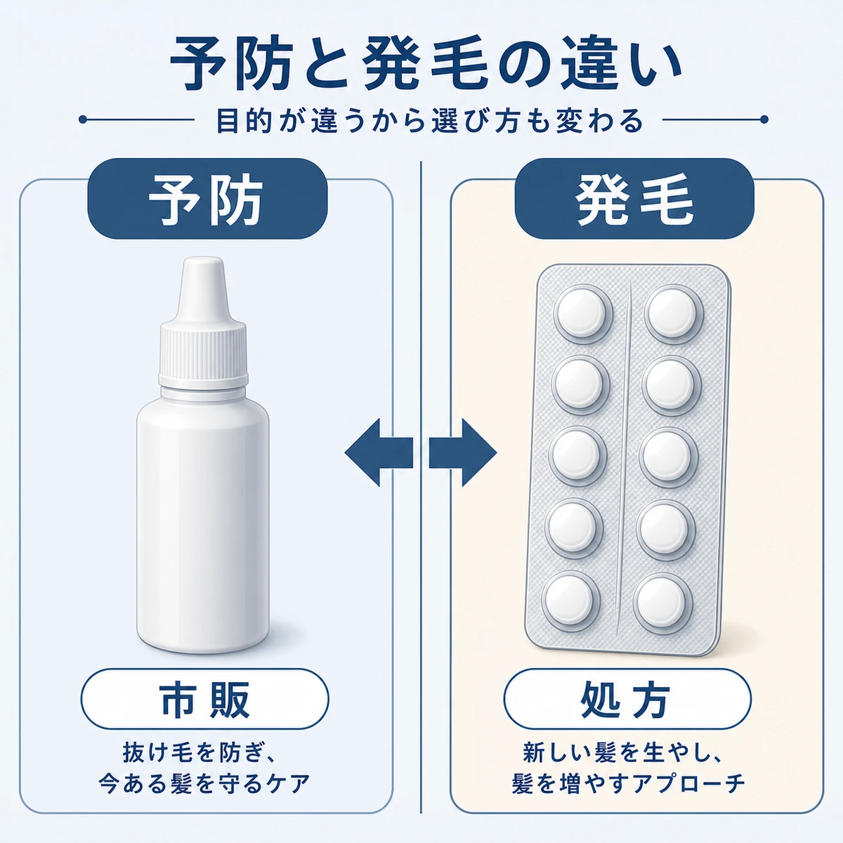 育毛剤と治療薬の目的の違いを左右で比べた医療イラスト