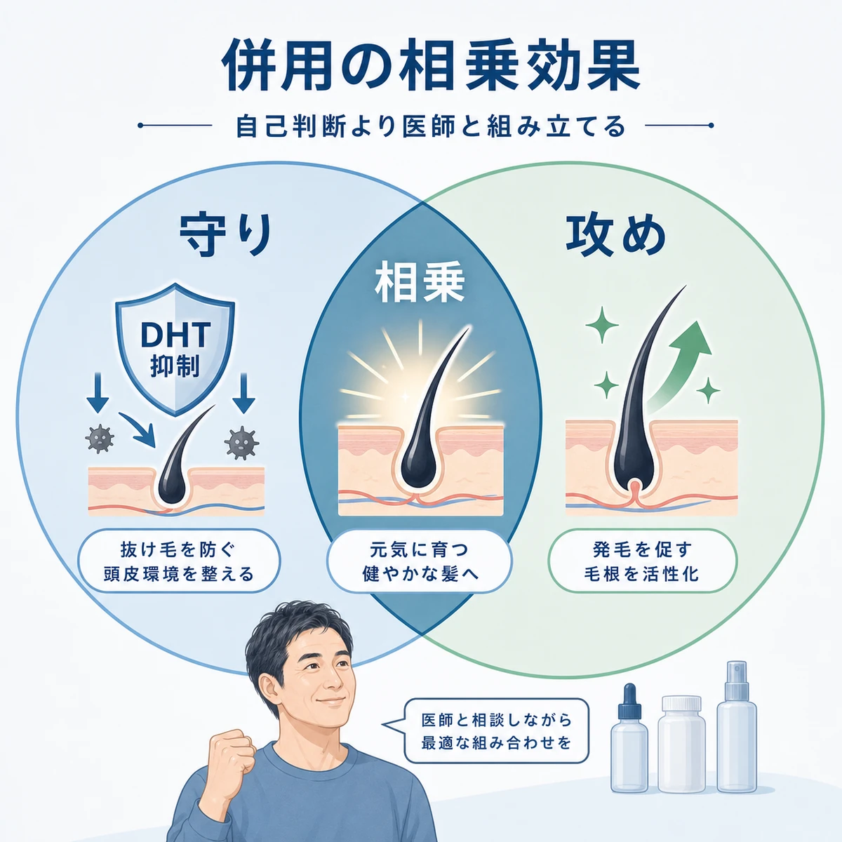 守りと攻めの作用を組み合わせた併用の相乗効果を表した医療イラスト