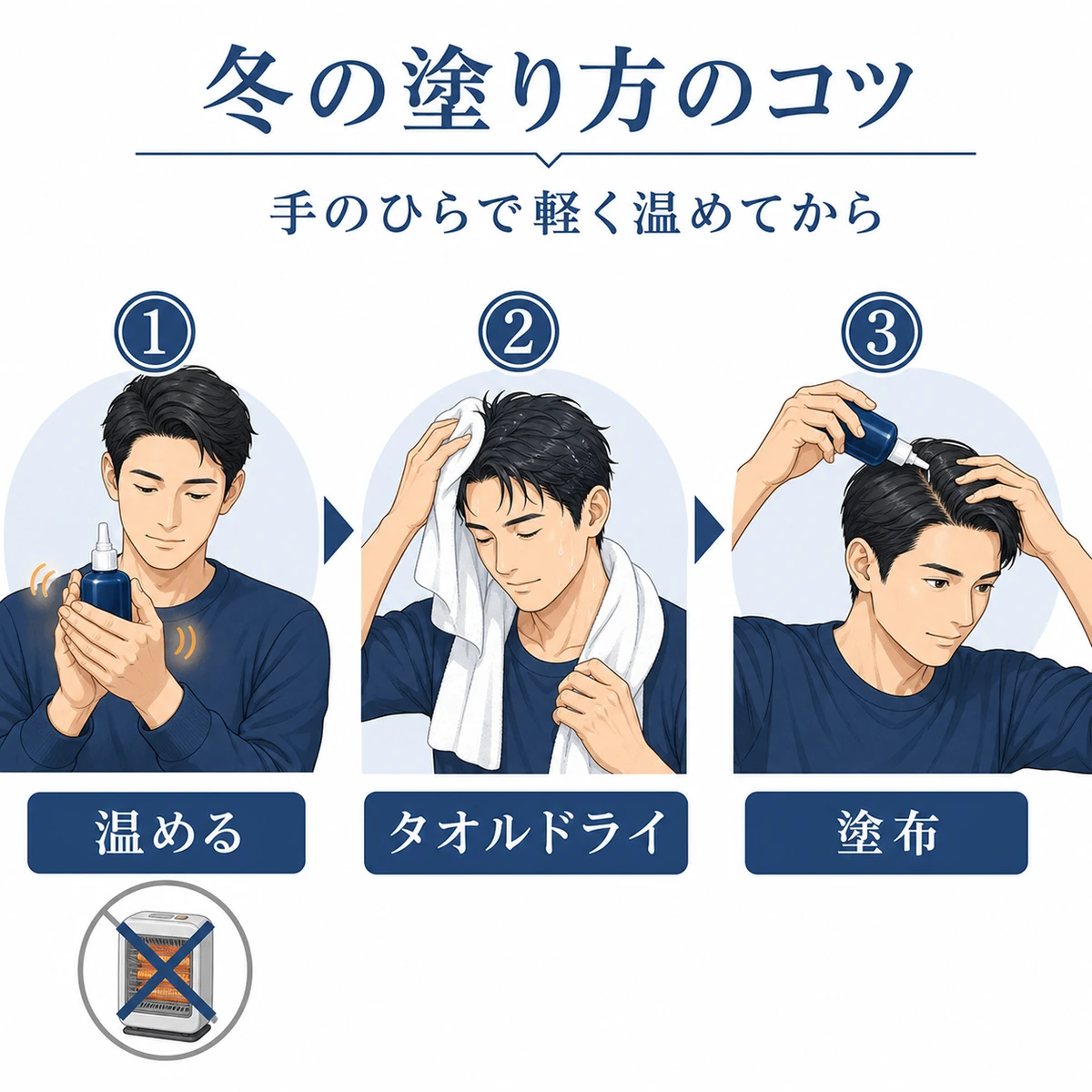 手のひらで温め入浴後の頭皮に塗る冬の育毛剤の使い方を三段階で表した医療イラスト
