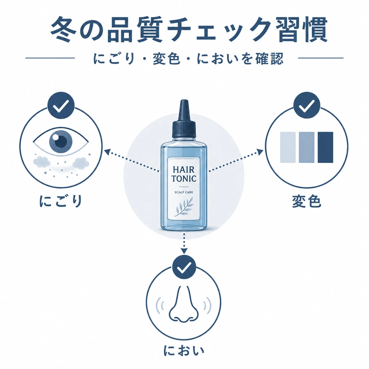 にごり変色においを目と鼻で確かめる冬の育毛剤チェック習慣を表した医療イラスト
