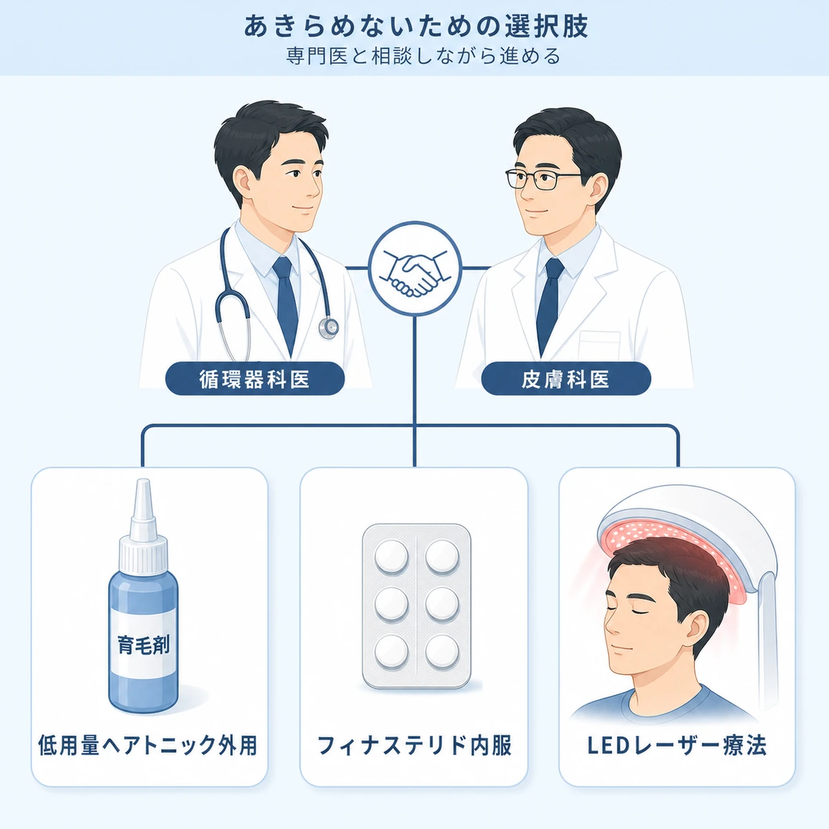 外用育毛剤や内服薬やLED療法など心臓病でも選べる薄毛ケアの選択肢を示した医療イラスト