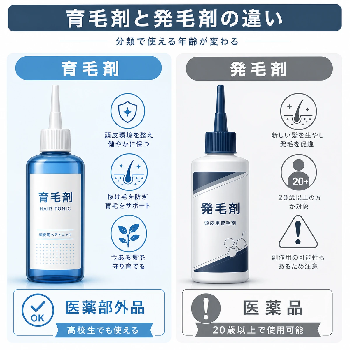 医薬部外品の育毛剤と医薬品の発毛剤の違いを対比した医療イラスト