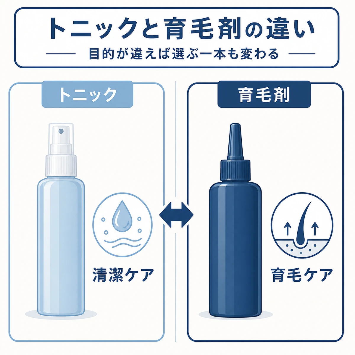中立的な容器で育毛トニックと男性育毛剤の目的の違いを左右に対比した医療イラスト