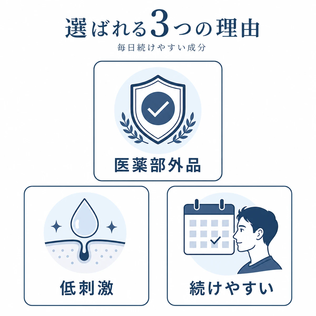アデノシン配合育毛剤が医薬部外品で低刺激かつ続けやすいメリットを表した医療イラスト